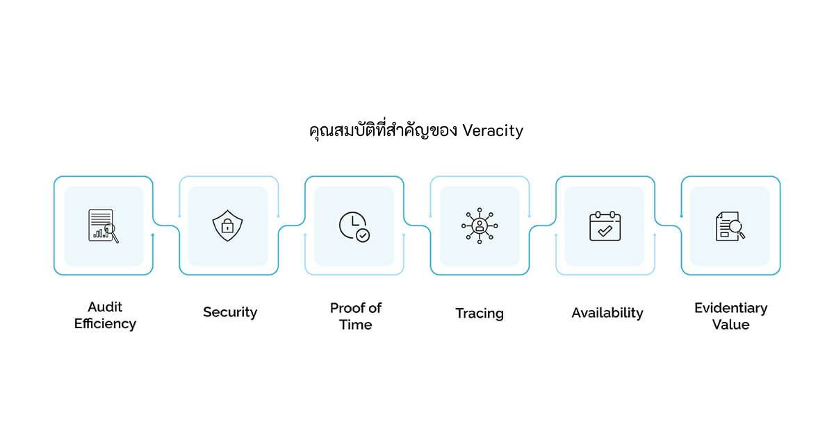 กระบวนการเซ็นชื่อที่ปลอดภัย key features