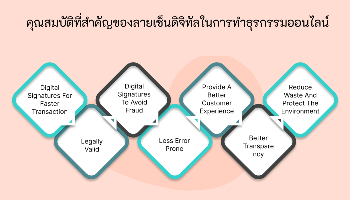 ล้ำสมัย ลายเซ็นดิจิตอล features