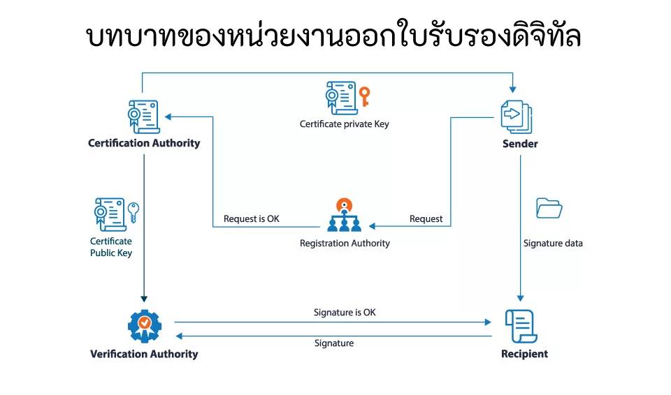 how-certificate-authority-works of the image