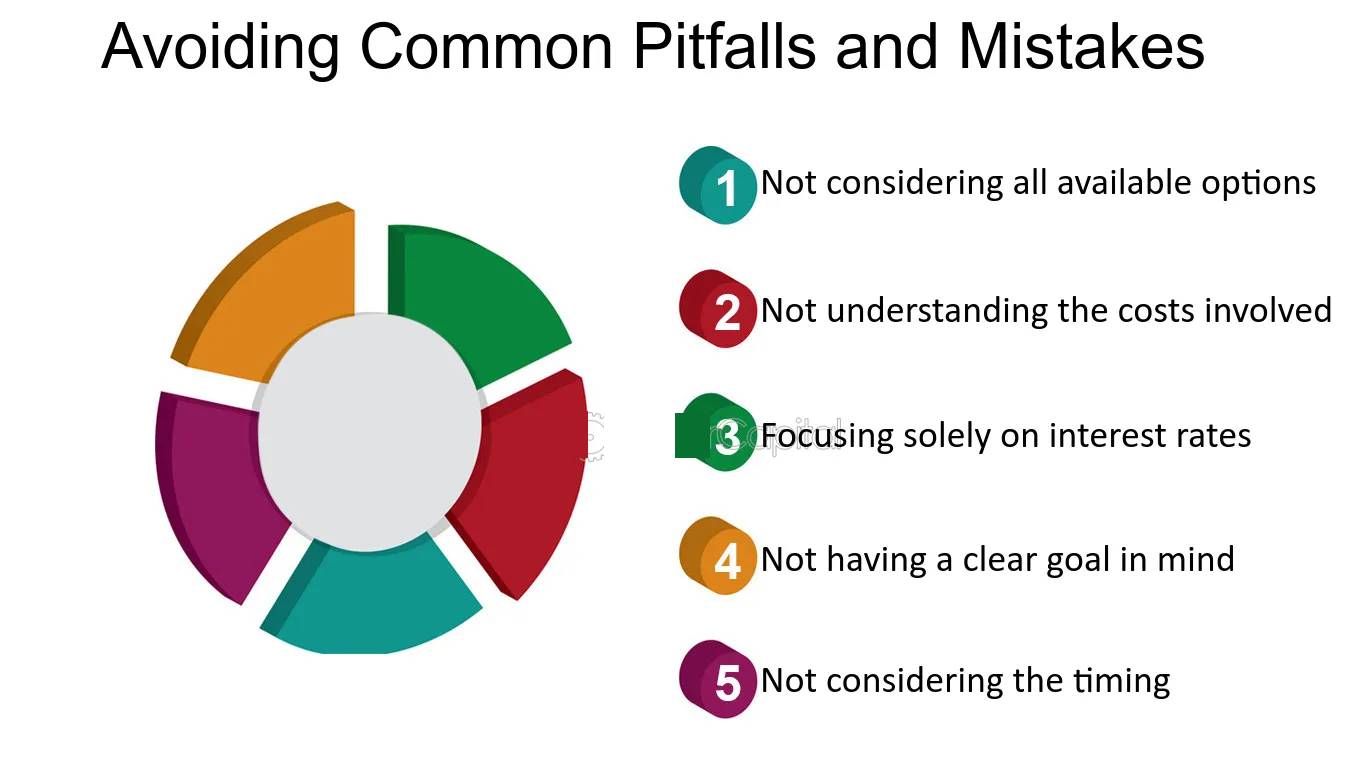 เคล็ดลับสำหรับ โปรแกรมลายเซ็น pitfalls