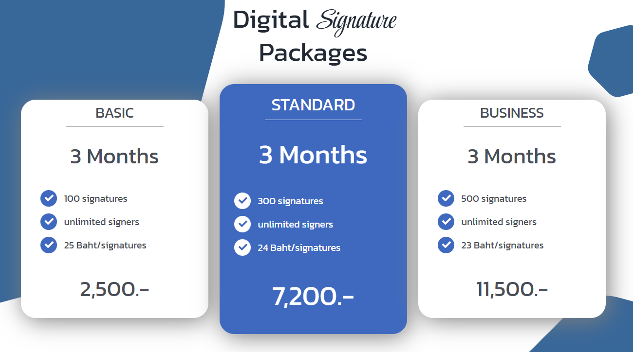 Digital Signature Packages